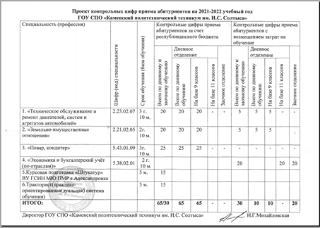 Тпу информационные системы и технологии учебный план